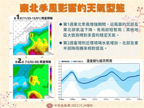 東北季風何時來|中央氣象署季長期天氣展望